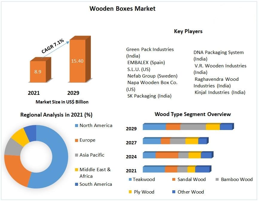 Wooden-Box-Manufacturer (1)